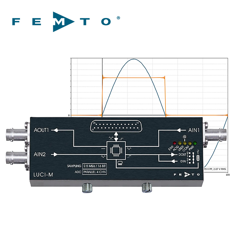 USB數(shù)據(jù)采集與數(shù)字控制系統(tǒng)LUCI-M德國FEMTO