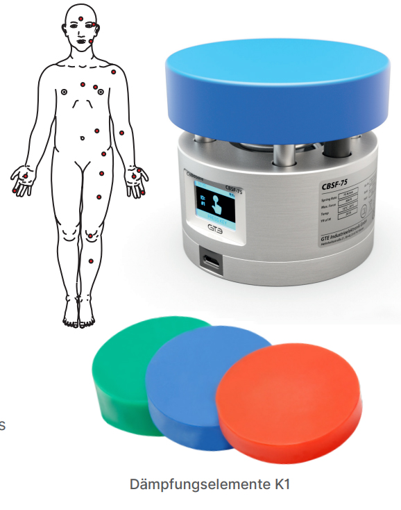 CBSF系列協(xié)助機器人沖擊力測量標(biāo)準(zhǔn)ISO/TS15066德國GTE